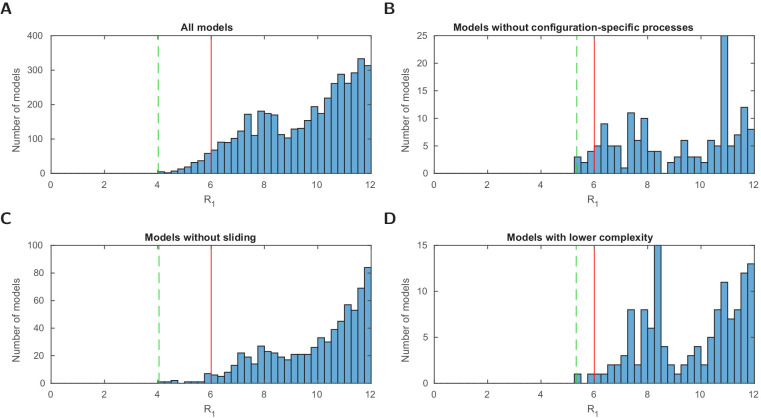 Figure 2—figure supplement 2.