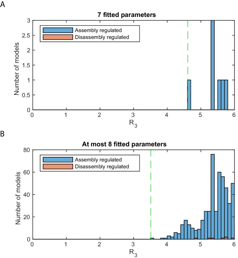 Figure 3—figure supplement 3.