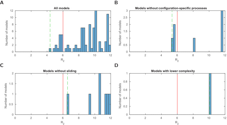 Figure 2—figure supplement 6.