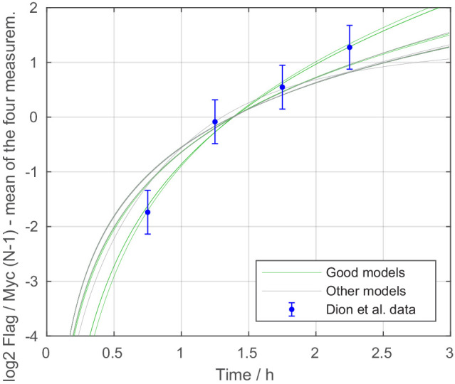 Figure 3—figure supplement 2.