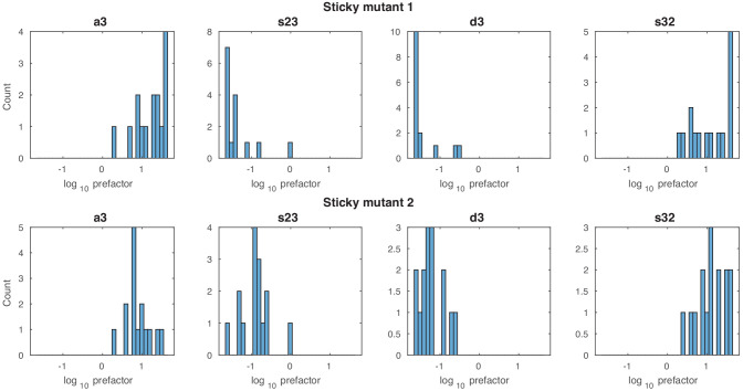 Figure 2—figure supplement 7.