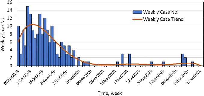 FIGURE 1