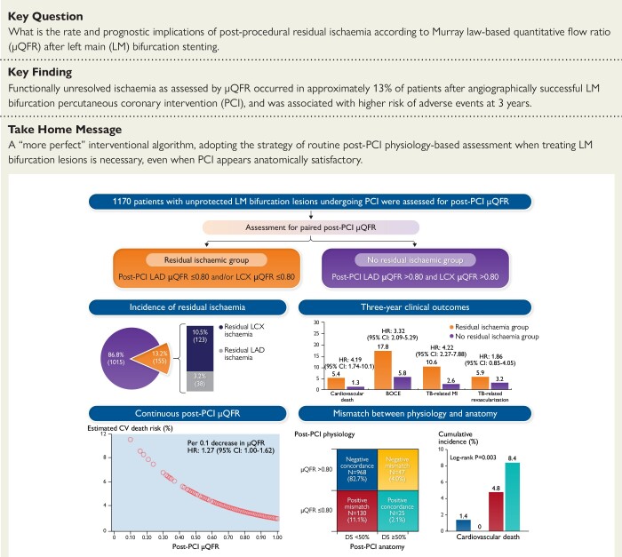 Structured Graphical Abstract