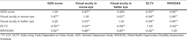 graphic file with name IndianJOphthalmol-56-469-g004.jpg