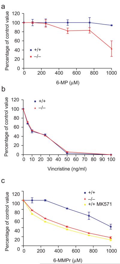 Fig.3