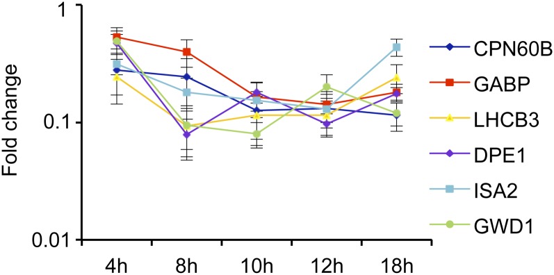 Figure 1.