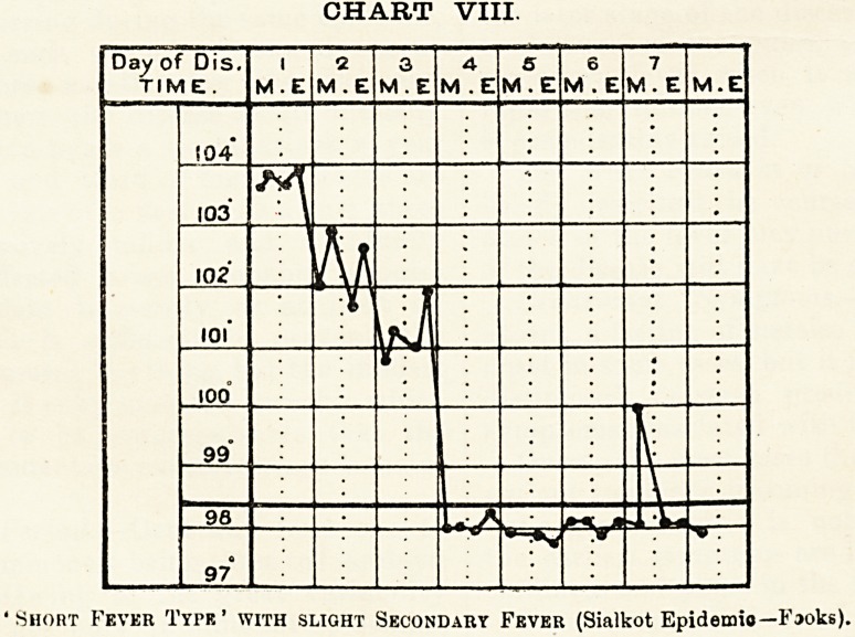 CHART VIII.