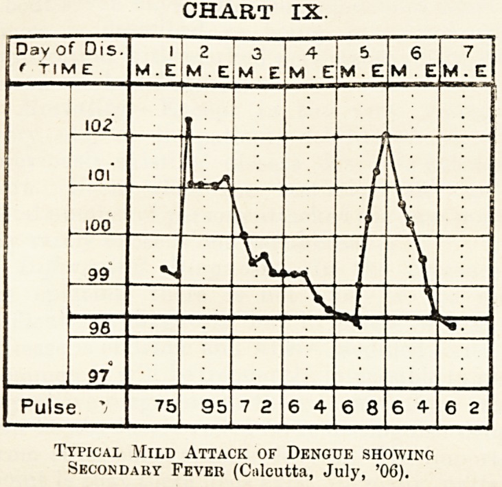 CHART IX.