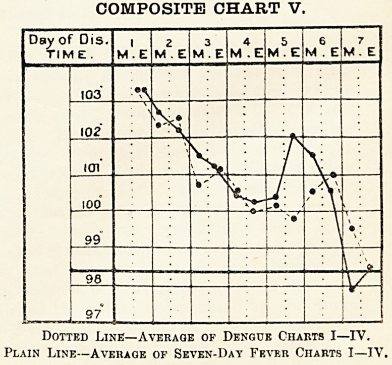 COMPOSITE CHART V.