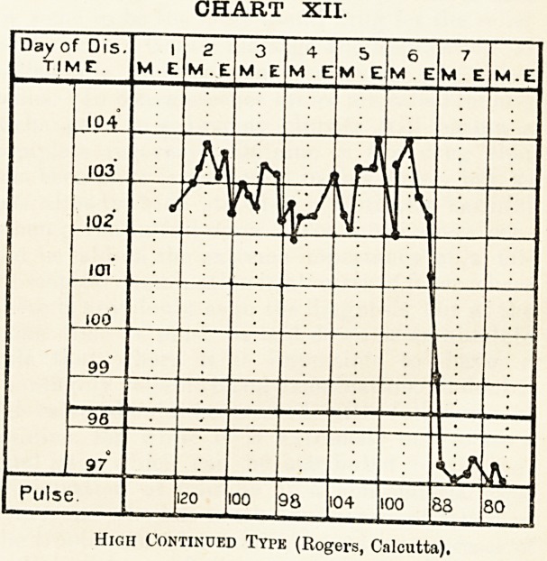 CHART XII.