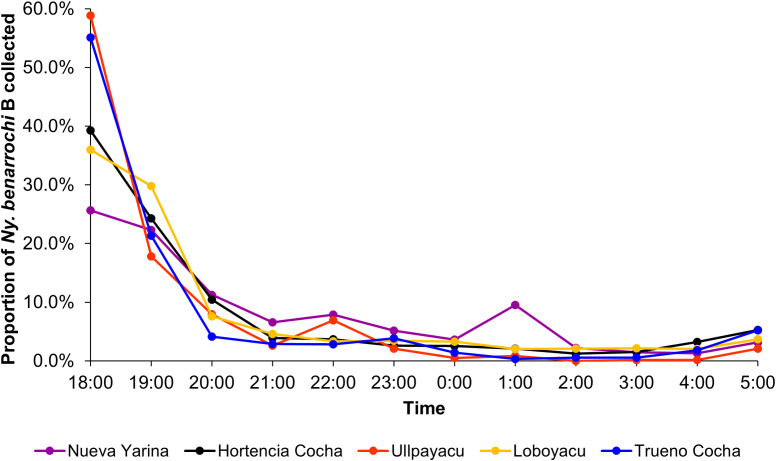 Figure 3.