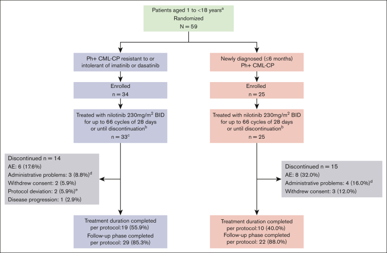 Figure 1.