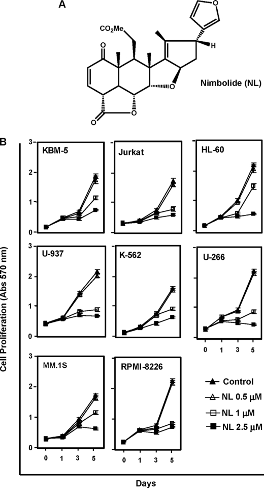 FIGURE 1.