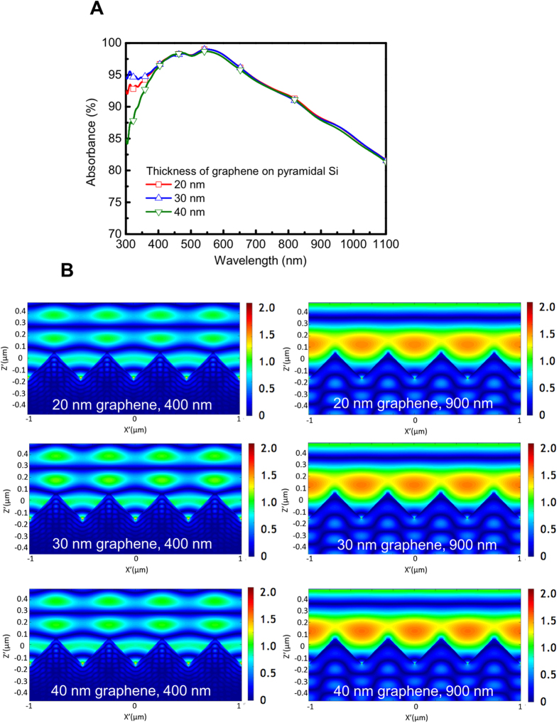 Figure 6