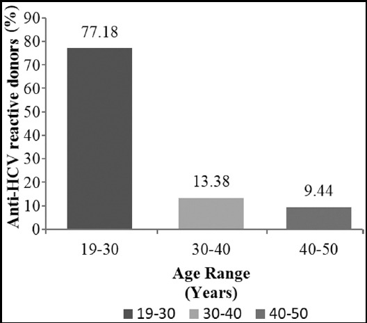 Fig.1