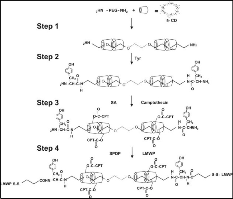 Fig 13