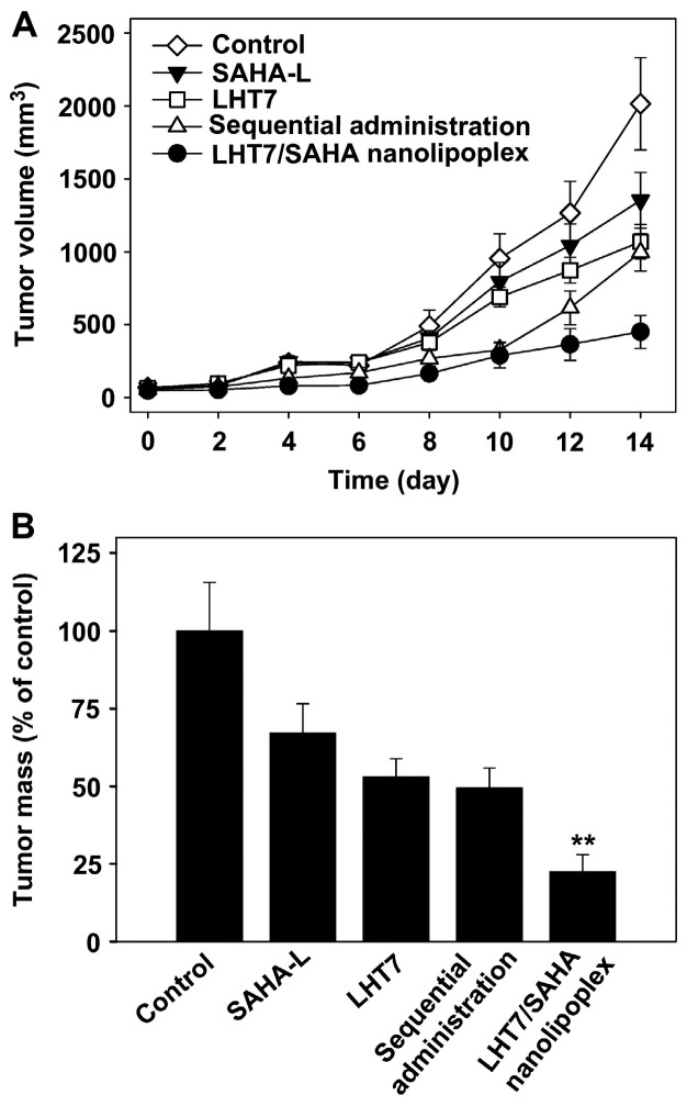 Fig 20