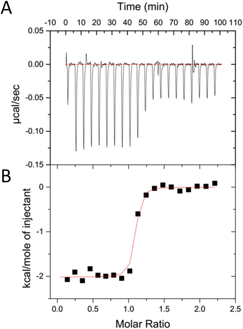 Fig 1