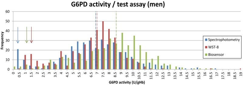 Fig 6