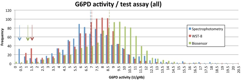 Fig 5