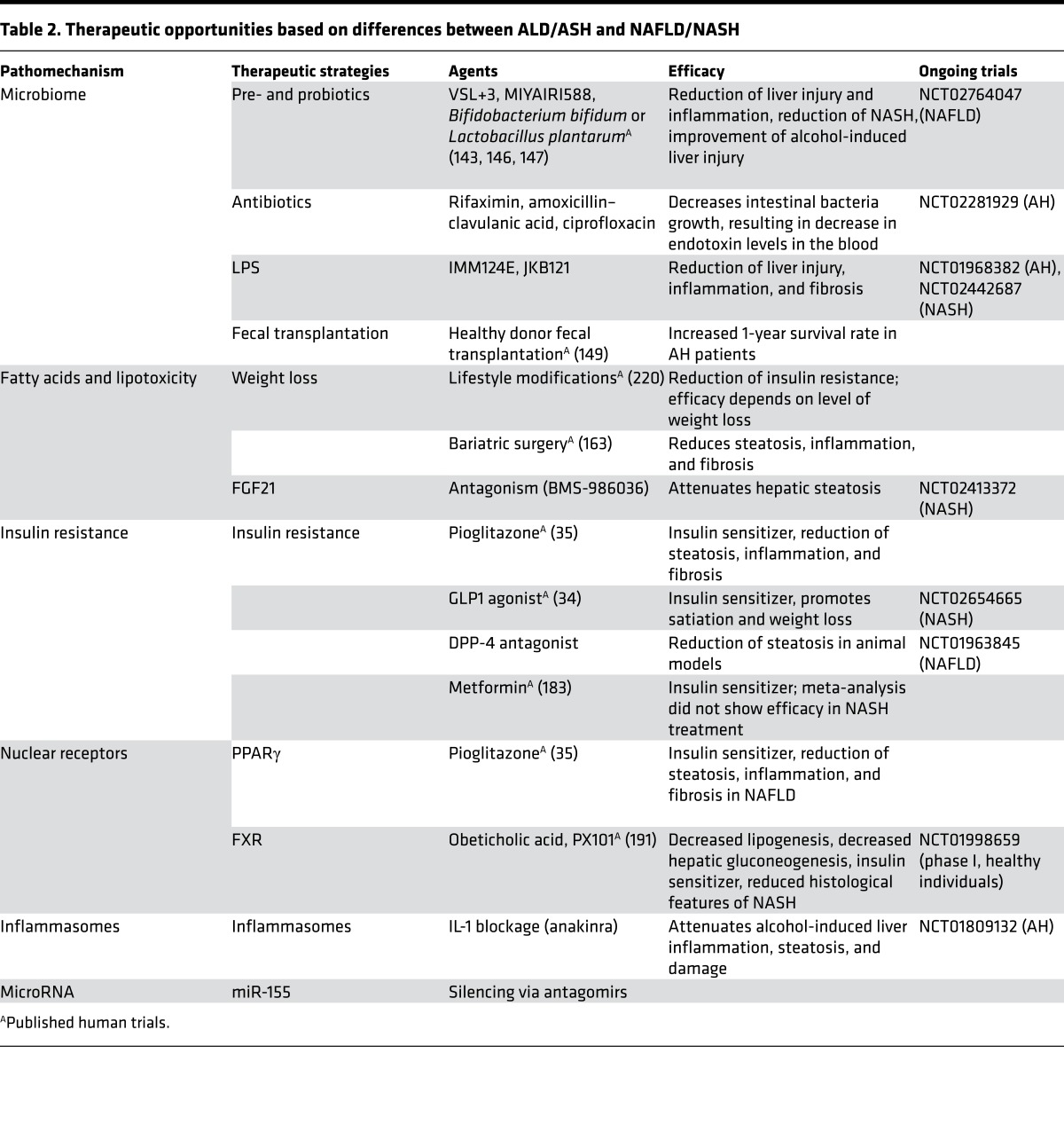 graphic file with name jciinsight-2-95354-g005.jpg