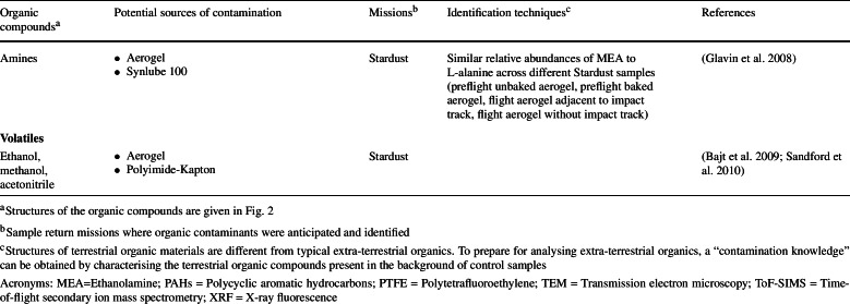 graphic file with name 11214_2020_678_Tab1c_HTML.jpg