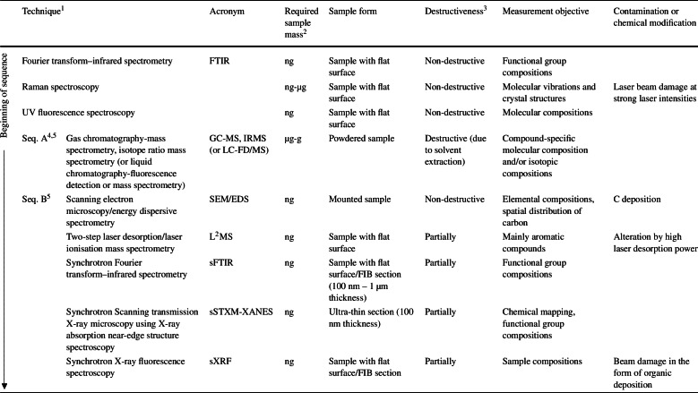 graphic file with name 11214_2020_678_Tab3a_HTML.jpg