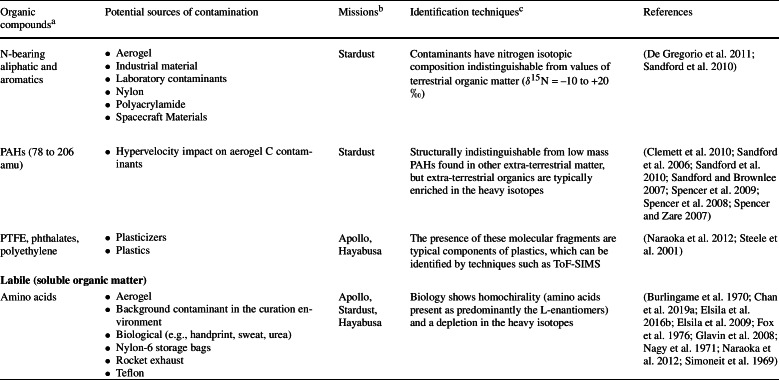 graphic file with name 11214_2020_678_Tab1b_HTML.jpg