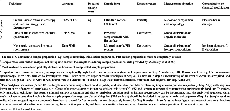 graphic file with name 11214_2020_678_Tab3b_HTML.jpg