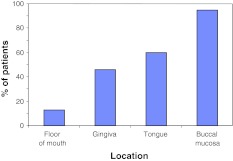 Fig. 1