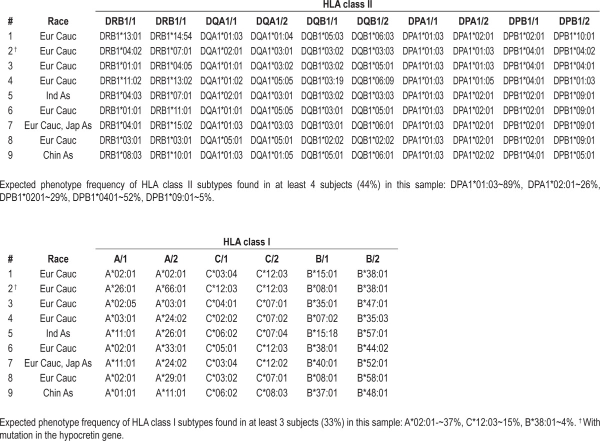 graphic file with name aasm.37.10.1601.t03.jpg