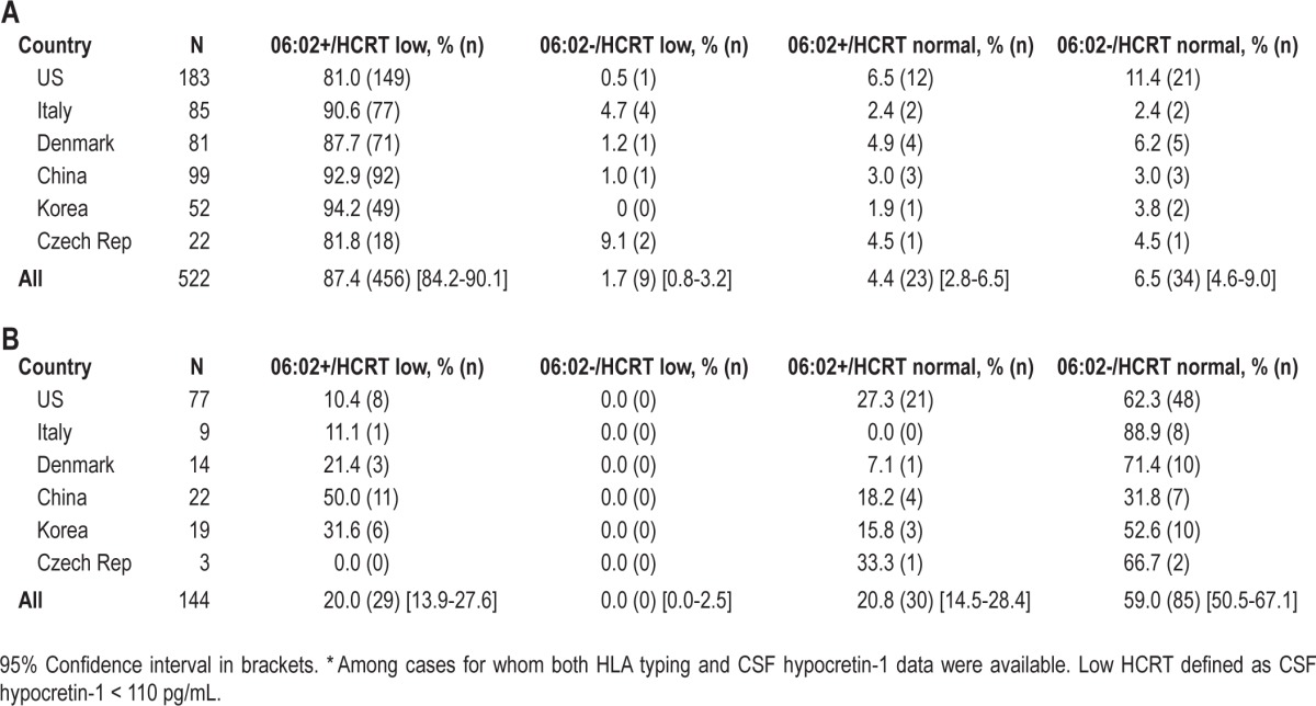 graphic file with name aasm.37.10.1601.t01.jpg