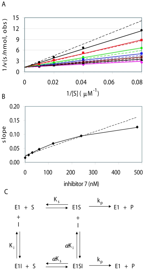 FIG. 1.