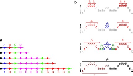 FIG. 3.