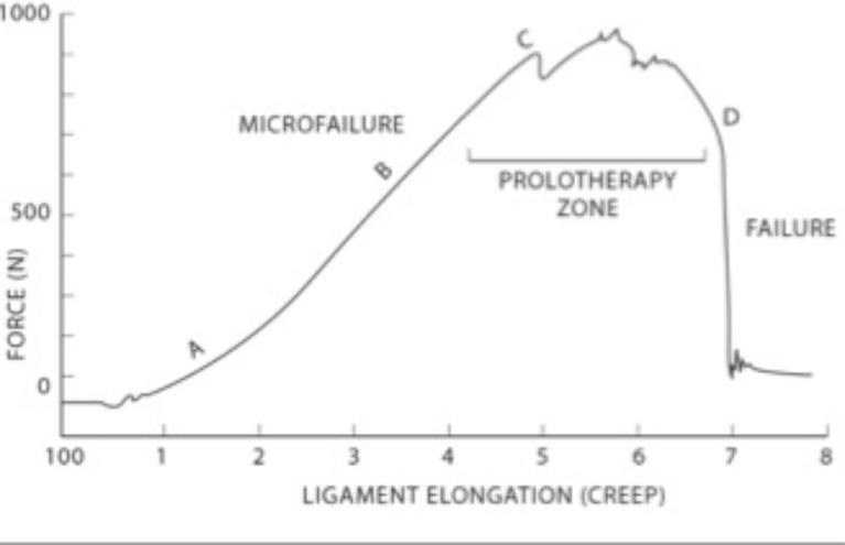 Fig. (9)