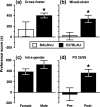 Figure 4: