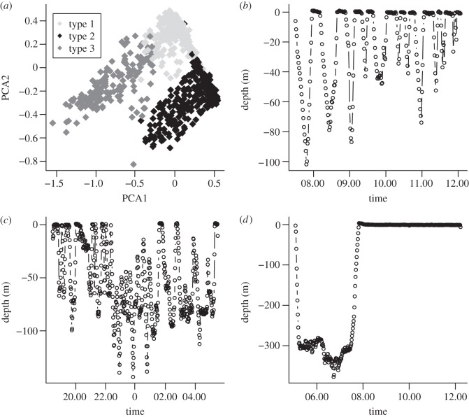 Figure 1.