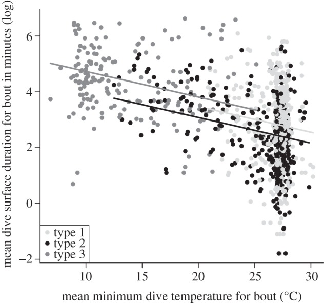 Figure 2.