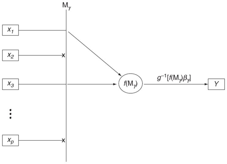 Figure 3.1