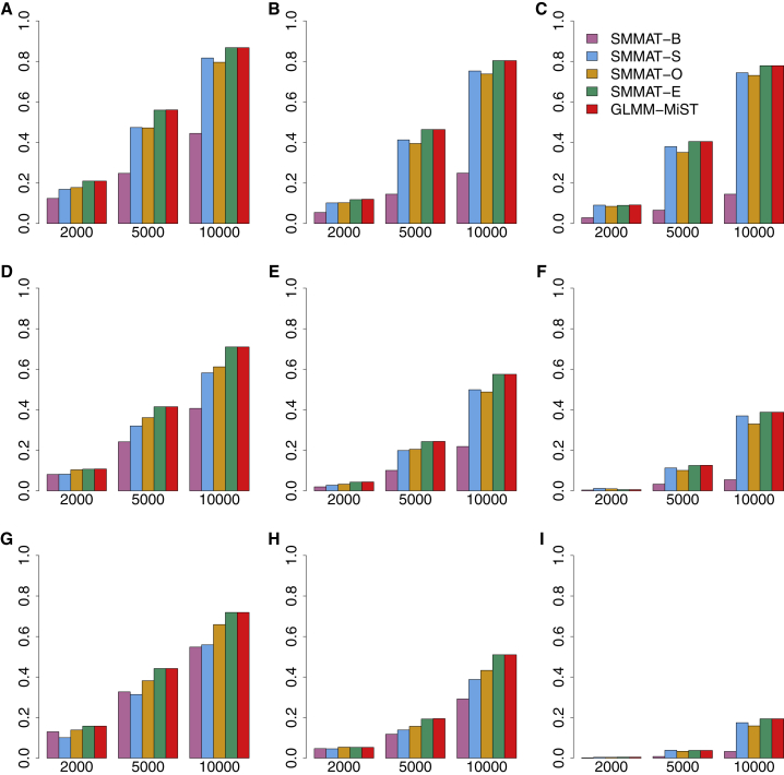 Figure 4