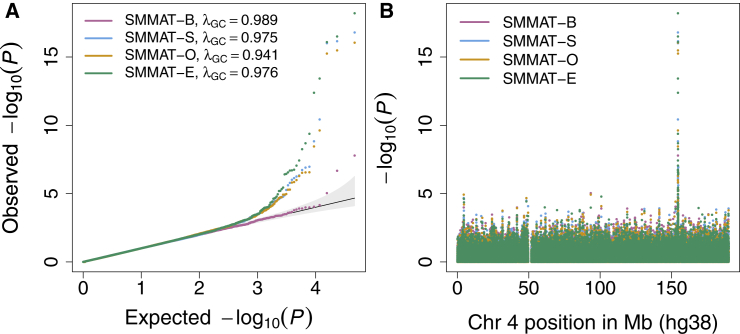 Figure 6