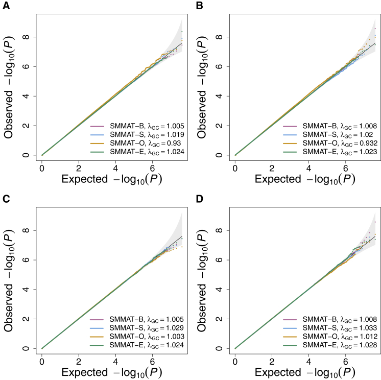 Figure 3