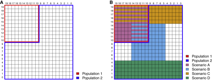 Figure 1