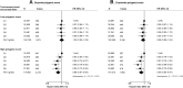Figure 4. Multivariable-adjusted hazard ratios (95% CI) for intake of fiber from breads and cereals from the touchscreen questionnaire and colorectal cancer risk by genetically predicted host short-chain fatty acid production for butyrate (A) and propionate (n = 343,621; B). Models stratified for sex and age at recruitment, and further adjusted for region, first 10 principal components, height, physical activity, Townsend deprivation index, education, employment, smoking, alcohol consumption measured at recruitment, diabetes status, nonsteroidal anti-inflammatory drug use, body mass index, processed and red meat intake, and female-specific covariates: menopausal hormone therapy use and menopausal status. Analyses are restricted to white British participants. χ2 and P value represents improvement of fit obtained from likelihood ratio tests for including an interaction term between butyrate or propionate polygenic score and fiber from breads and cereals (modeled as a 5 gram/day increment) into the model. g/day, grams per day; N, number of participants; Q, quintile; ref, reference group.