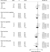 Figure 2. Multivariable-adjusted hazard ratios (95% CI) for colorectal cancer risk by total fiber and fiber from various sources. All models are stratified by sex, age at recruitment, adjusted for region of recruitment, body mass index, height, physical activity, Townsend deprivation index, education, smoking, alcohol consumption, ethnicity, diabetes status, nonsteroidal anti-inflammatory drug use, red and processed meat intake, fruit and vegetable intake (except for total fiber, and fiber from fruits and/or vegetables), energy intake, and female-specific covariates: menopausal hormone therapy use and menopausal status. g/day of fiber calculated as mean intake per day within each quartile. g/day, grams per day; N, number of participants Q, quartile; ref, reference group.