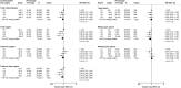 Figure 1. Multivariable-adjusted hazard ratios (95% CI) for colorectal cancer risk by the percentage of energy intake from carbohydrates, sugars, and starches. All models are stratified by sex, age at recruitment, and adjusted for region of recruitment, body mass index, height, physical activity, Townsend deprivation index, education, smoking, alcohol consumption, ethnicity, diabetes status, nonsteroidal anti-inflammatory drug use, red and processed meat intake, fruit and vegetables intake (except for non-free sugars), energy intake, and female-specific covariates: menopausal hormone therapy use, and menopausal status. g/day and percentage of energy from carbohydrate, sugars, and starch calculated as mean per day within each quartile. g/day, grams per day; N, number of participants; Q, quartile; ref, reference group.