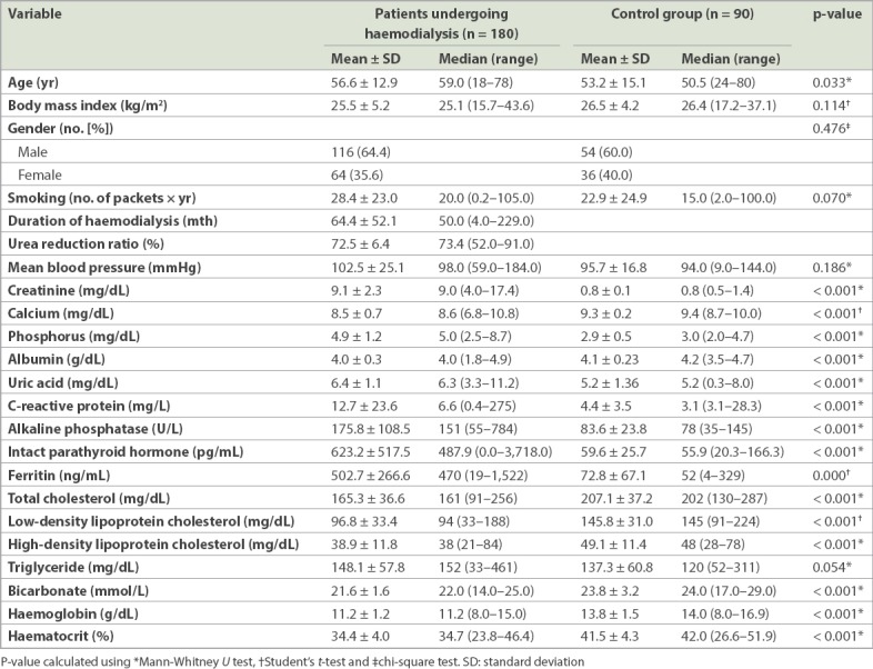 graphic file with name SMJ-60-210-g001.jpg