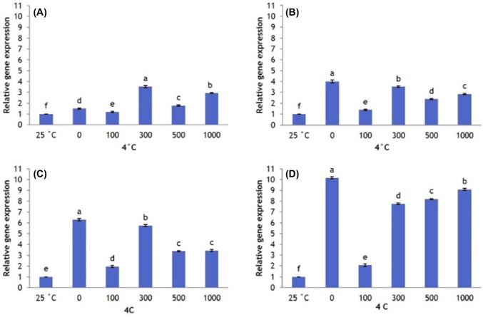 Fig. 3