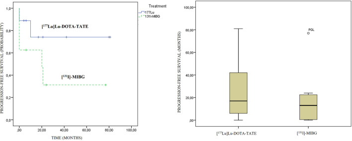 Figure 6