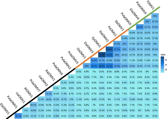 Figure 3.